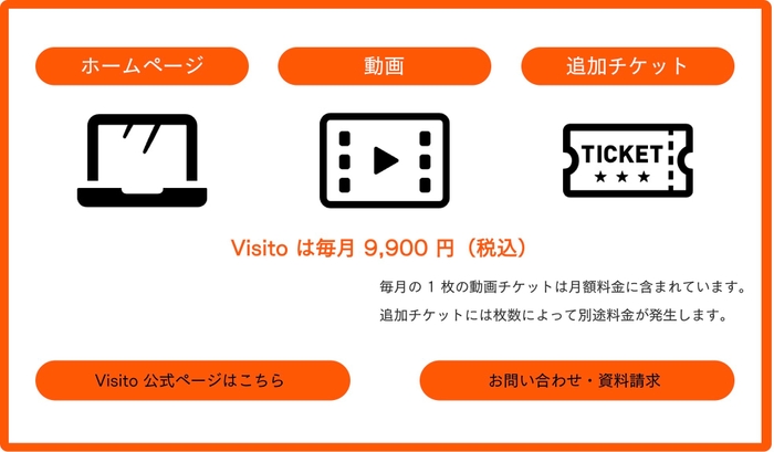 Visito_特徴