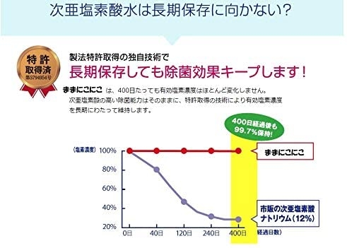 ままにこにこ　次亜塩素酸除菌水　・効果保持期間