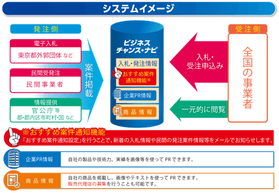 システムイメージ