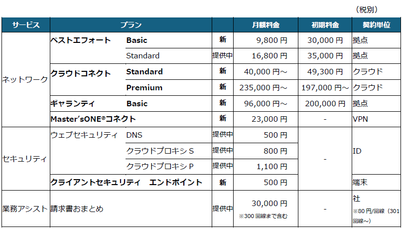 各プラン料金表