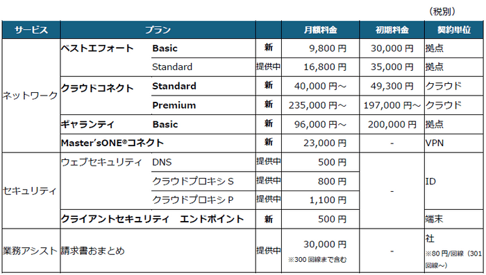 各プラン料金表