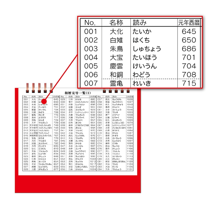 和暦元号一覧