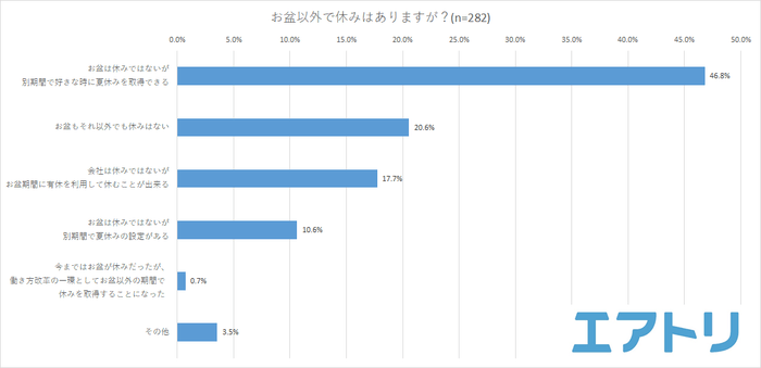 プレスリリース