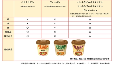 分類の一例