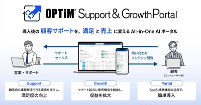 顧客サポートとアップセルをAIで自動化・効率化 「OPTiM Support & Growth Portal」を提供開始