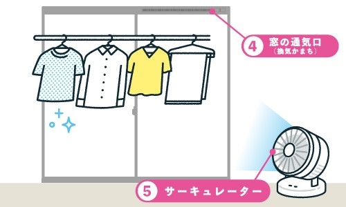 窓の通気口・サーキュレーター