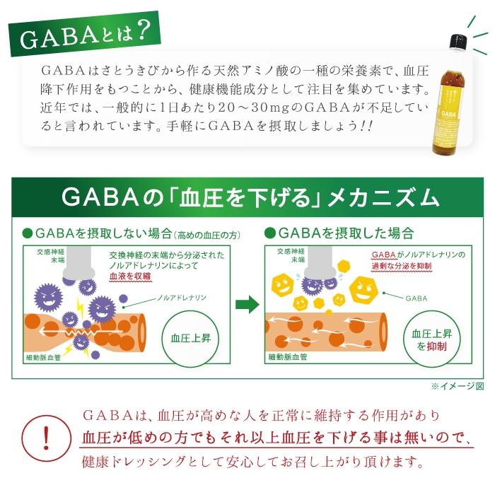 血圧を下げるメカニズム