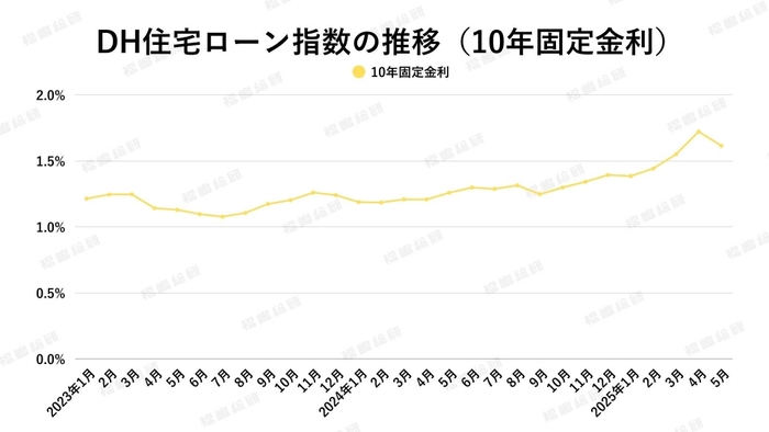 出典:福嶋総研