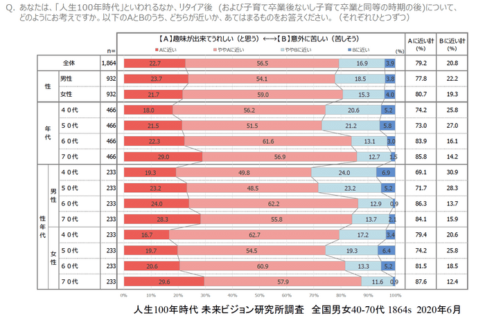 図6