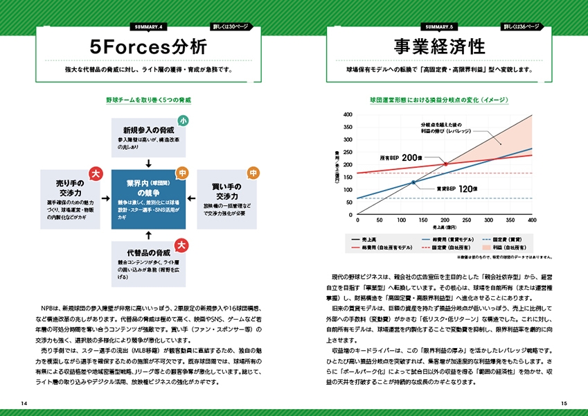 サマリー(5F分析・事業経済性分析)