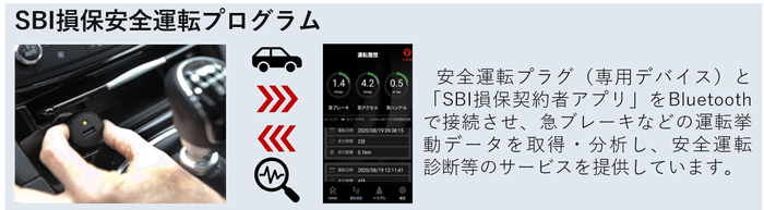 SBI損保安全運転プログラム