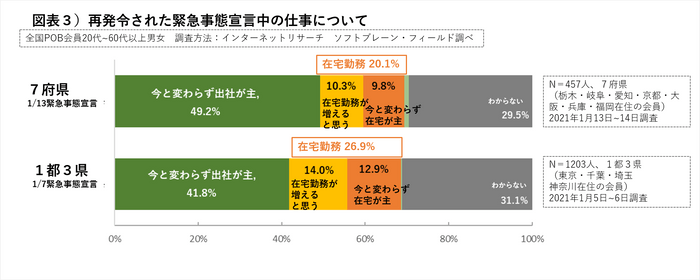 図表３