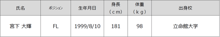 選手詳細