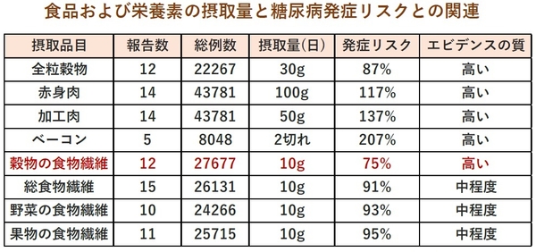(BMJ., 365, I2368, 2019))