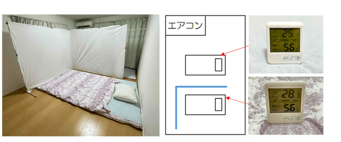 寝室使用自社テストイメージ