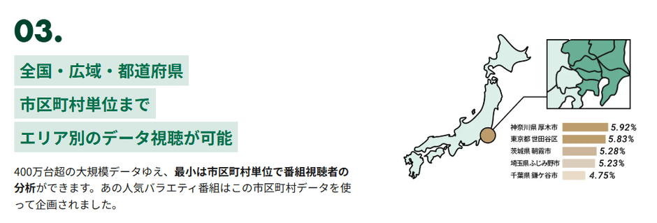 特長3：都道府県・市区町村