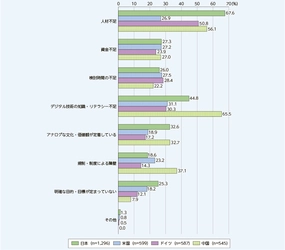 会議のデジタル化で月1,000枚の紙削減に成功　 書棚スペースも65％カットし業務と施設のスリム化を実現