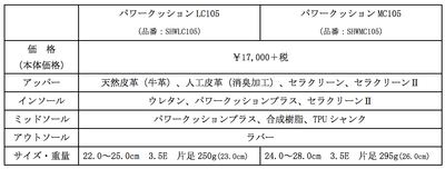 スペック表