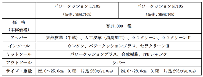 スペック表