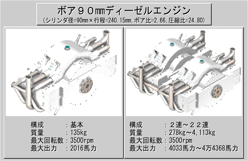 ボア90ディーゼルエンジン