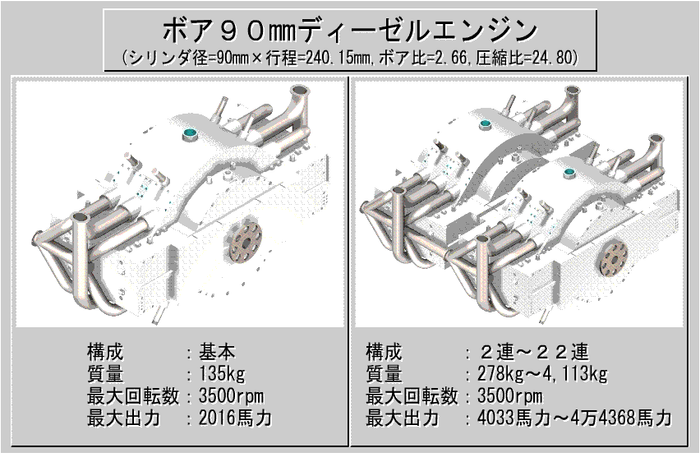 ボア90ディーゼルエンジン