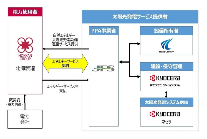 スキーム図
