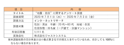 アンケート調査の概要