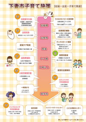 子育て施策