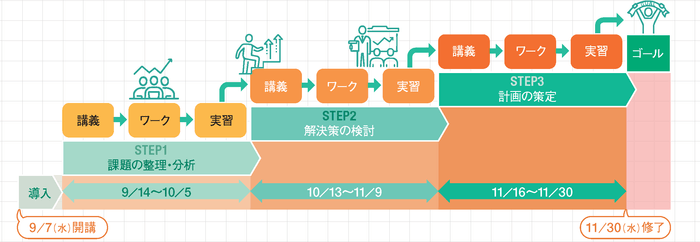 カリキュラム構成のイメージ