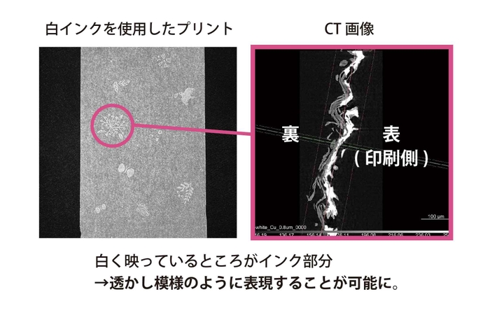 特殊印刷製法の特長