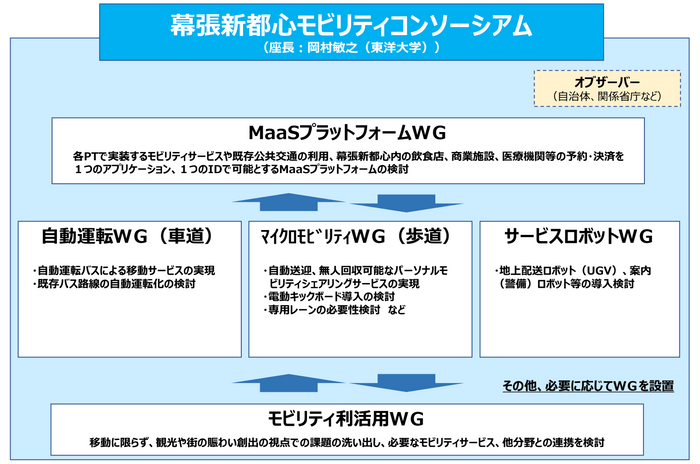 （出典：千葉市・2021年2月9日記者発表資料）