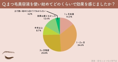 アンケート(4)