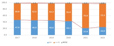 設問4_5Y