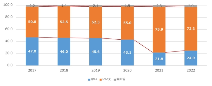 設問4_5Y