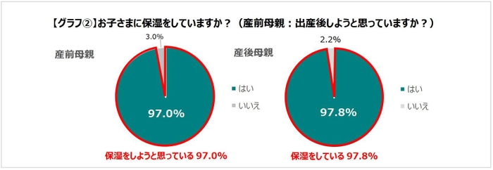 グラフ(2)