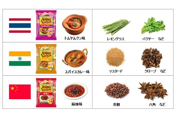 『各商品に使用しているスパイス&ハーブ』