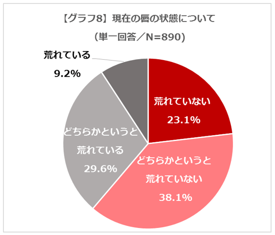 グラフ8