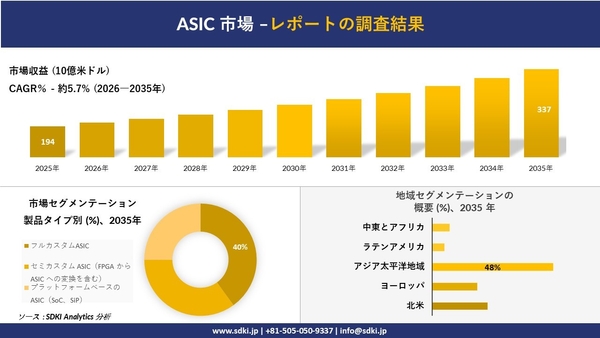 ASIC市場レポート概要