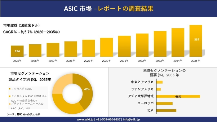 ASIC市場レポート概要