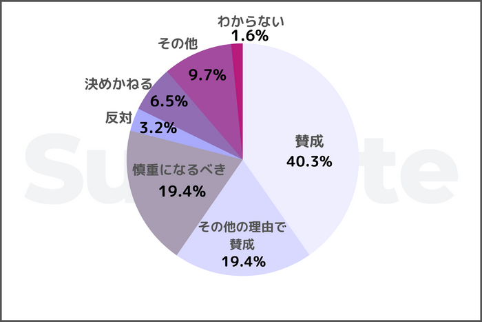 結果グラフ