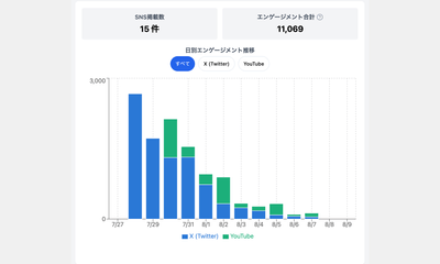 エンゲージメント推移グラフ
