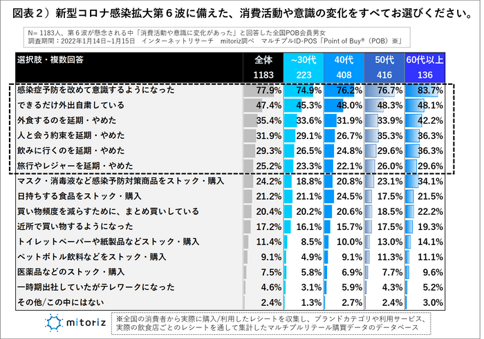 図表２