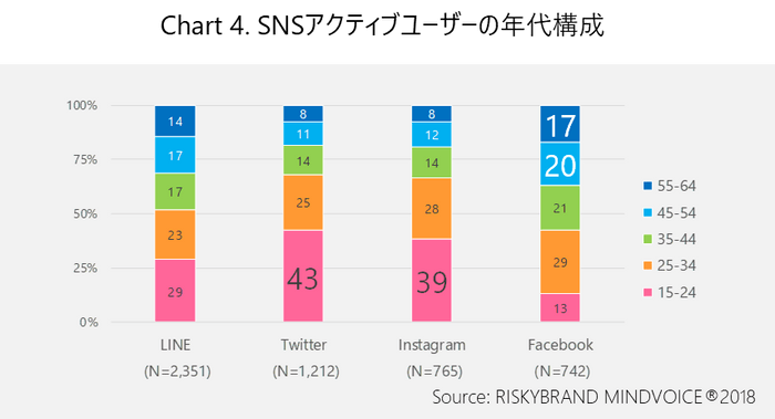 Chart 4