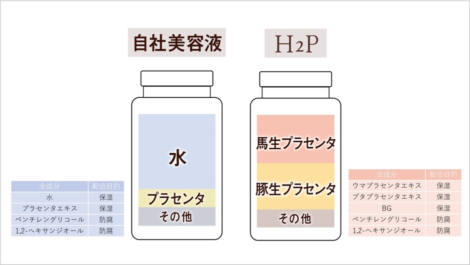 ノンウォーター美容液