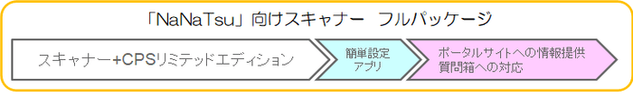 フルサポートパッケージ(※2022年秋頃提供開始予定)