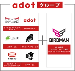 未来に向けた“精鋭のマーケティング＋先鋭のクリエイティブ” によるシナジーの創出！ エードット、総合クリエイティブプロダクション 「BIRDMAN」をグループ化