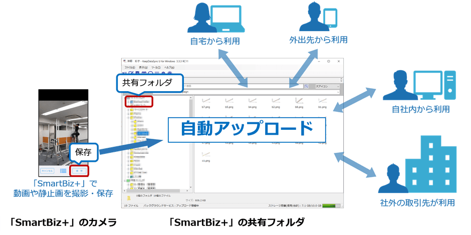撮影データの自動アップロード/共有機能