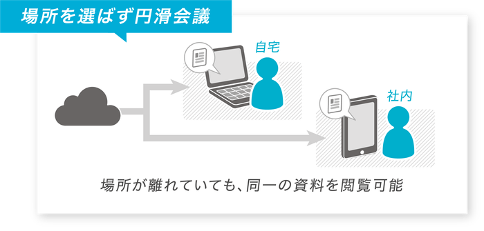 リモートワーク