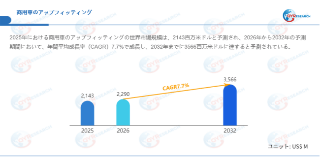 データ出典：QYResearch発行のレポート「商用車のアップフィッティング―グローバル市場シェアとランキング、売上・需要予測（2026～2032）」。連絡先：japan@qyresearch.com