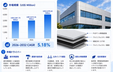 PVDFフッ素樹脂塗装アルミ樹脂複合板業界の主要企業調査2026：競合分析、事業戦略、競争優位性